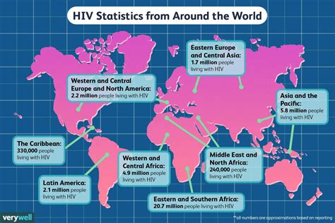 By the numbers: Aid around the world .